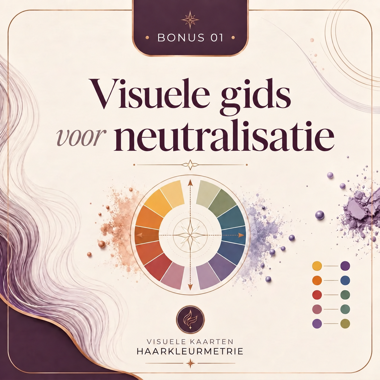 Visuele Gids voor Neutralisatie