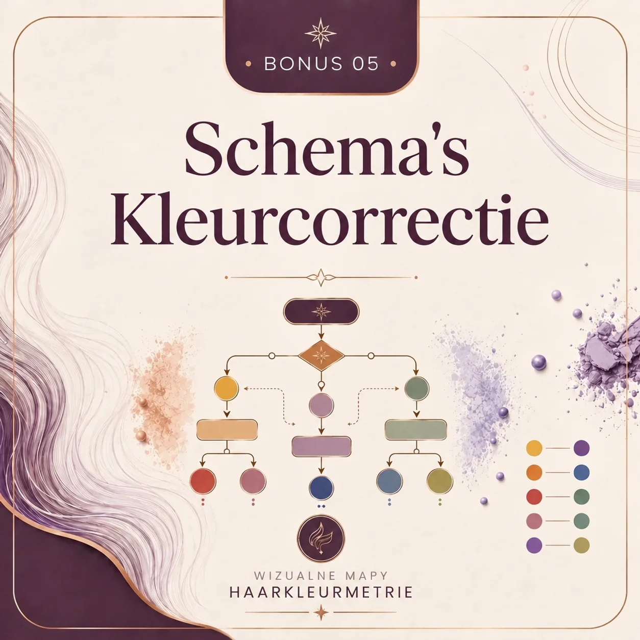 Kleurcorrectie Schema's