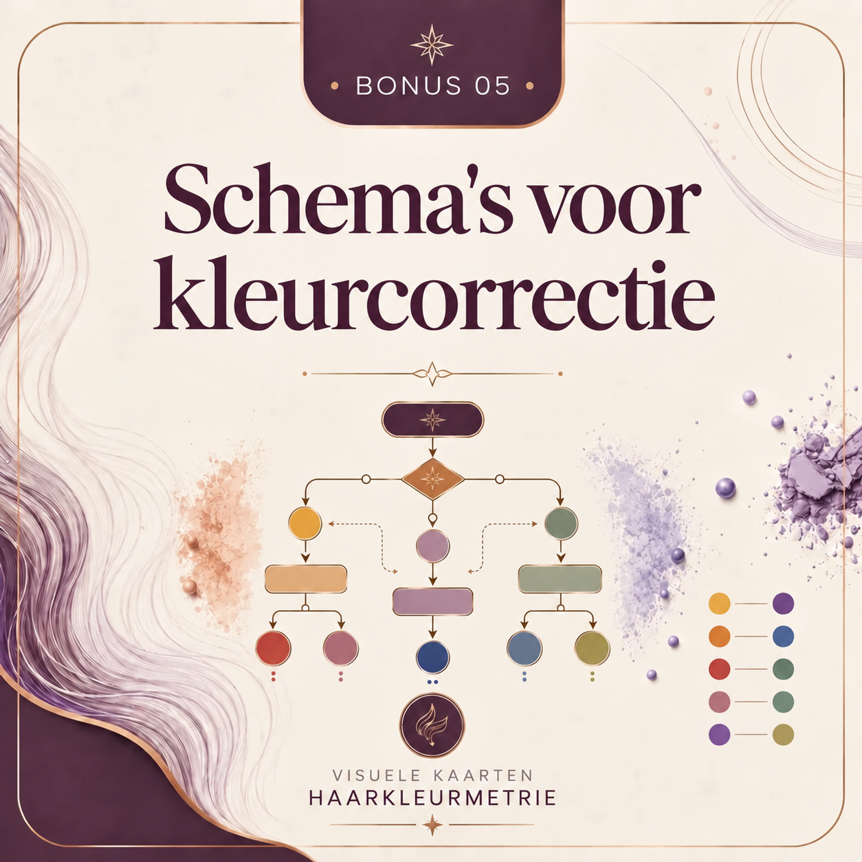 Kleurcorrectie Schema's