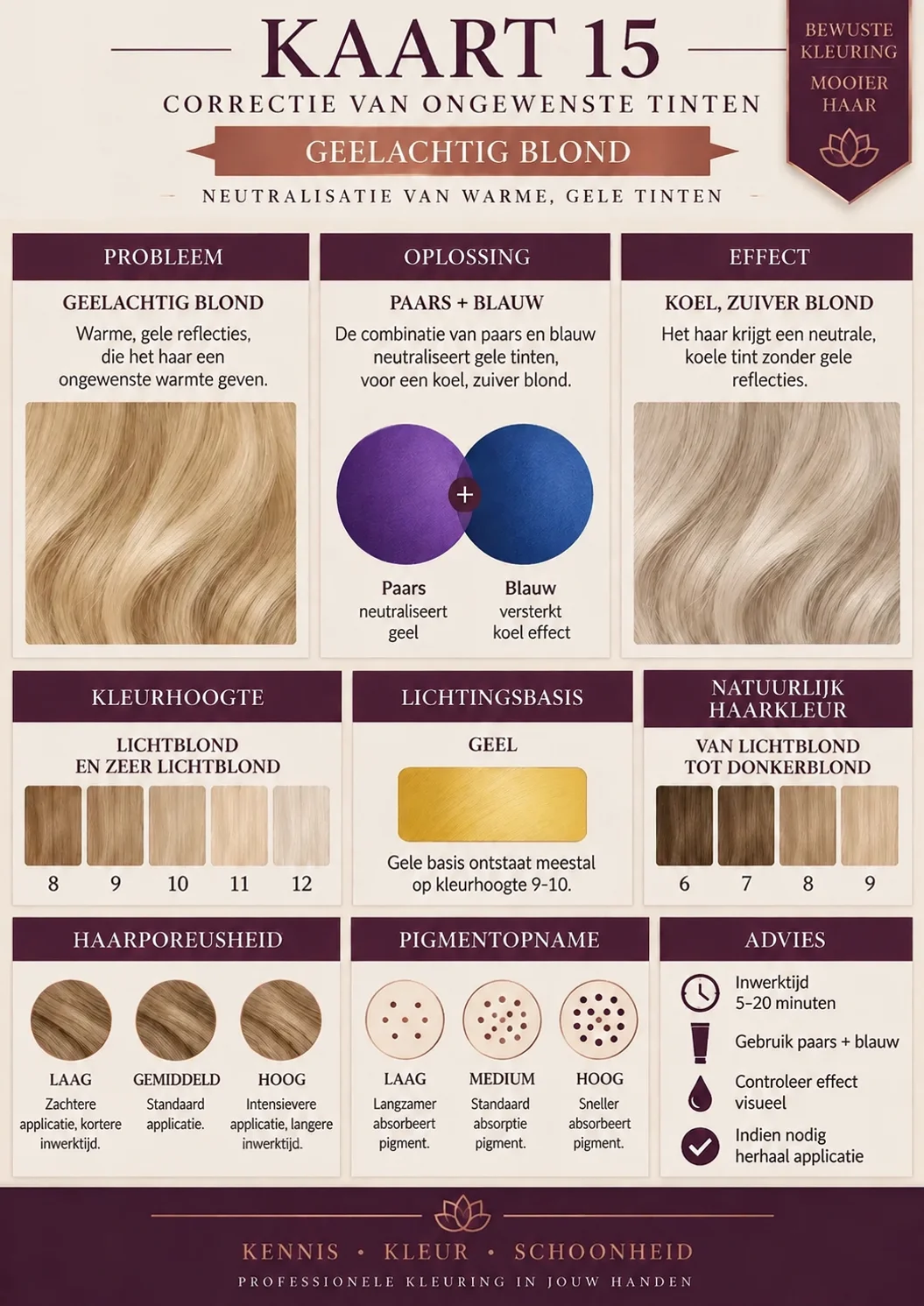 Ongewenste tinten corrigeren – gelig blond